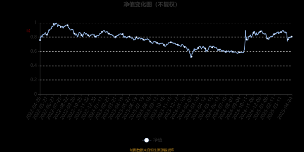配资开户网 申万菱信创业板量化精选A：2025年第一季度利润495.76万元 净值增长率4.04%