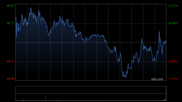 配资炒股行情 通用汽车下调业绩指引 称关税敞口目前高达50亿美元