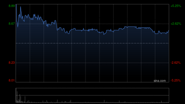 炒股最好用的手机软件 美国经济数据疲软支撑金价 港股黄金股齐涨